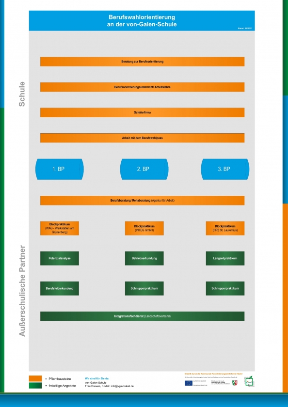 Berufsorientierung-Landkarte